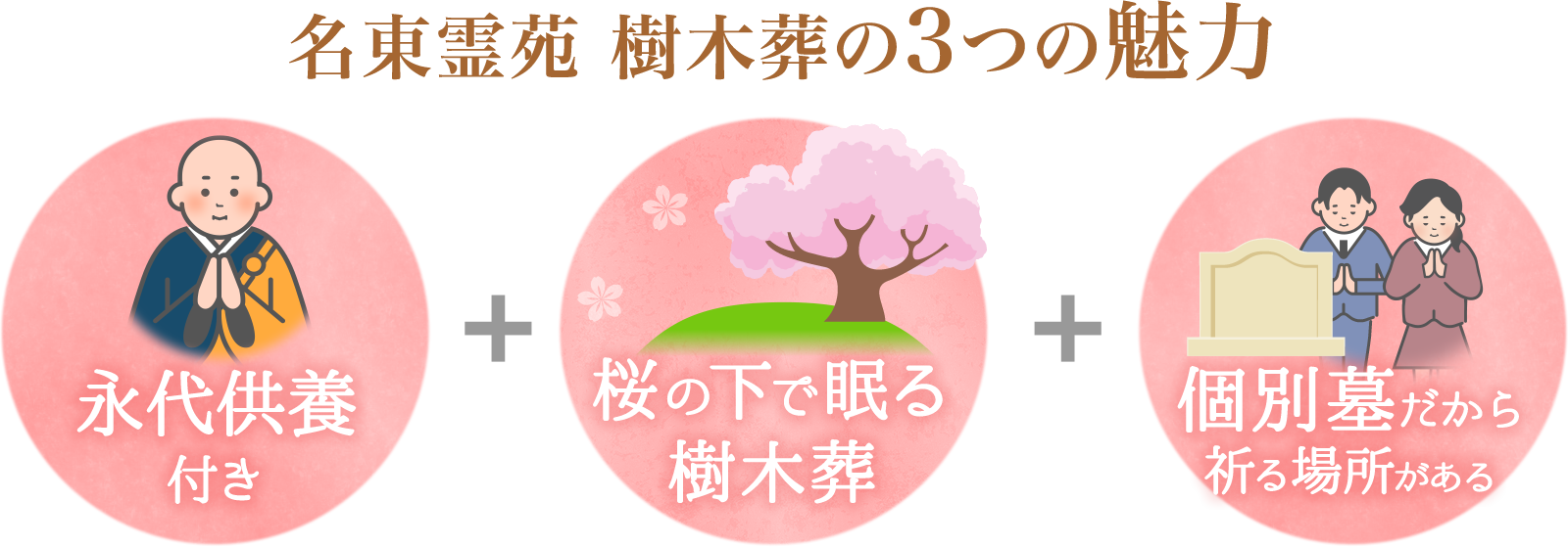 名東霊苑樹木葬の3つの魅力