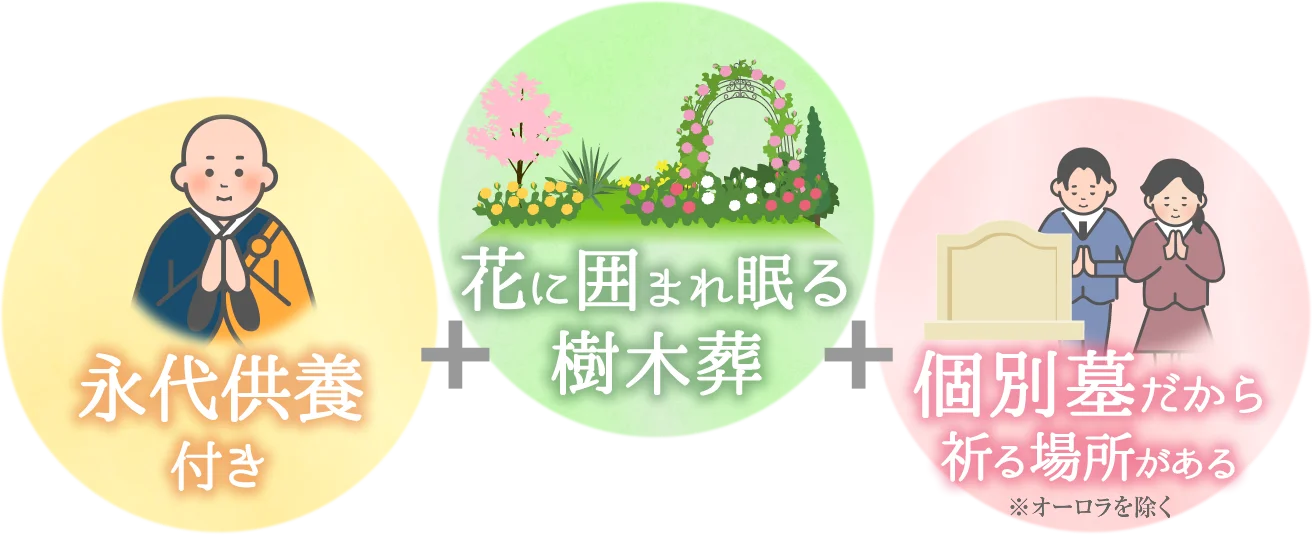 名東霊苑樹木葬3つの魅力 永代供養付き/花に囲まれ眠る樹木葬/個別葬だから祈る場所がある
